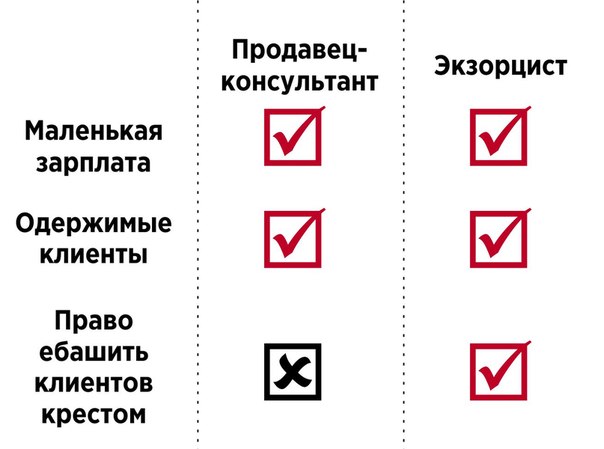 Покрестимся на сон грядущий