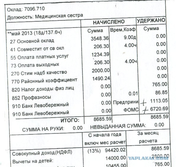 Пост о сокращении без слов