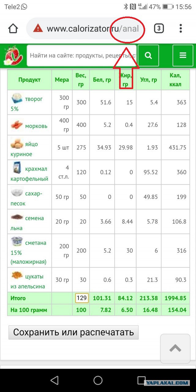 Готовимся к пляжному сезону