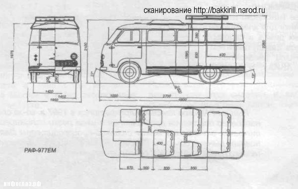 История "РАФика"