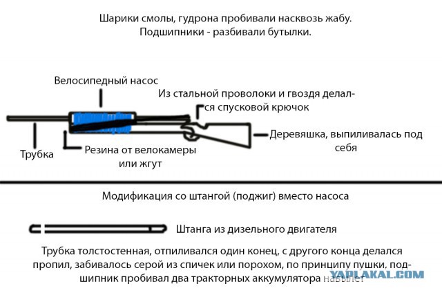 Тест на старпера v 1.000