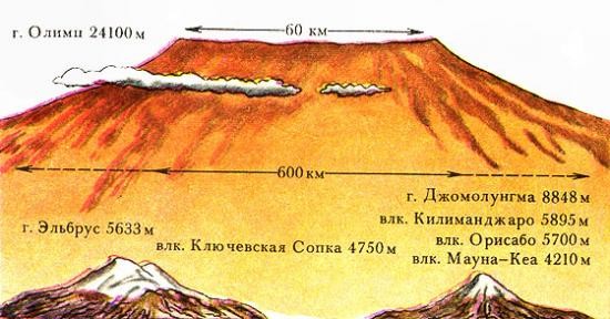 7 чудес солнечной системы