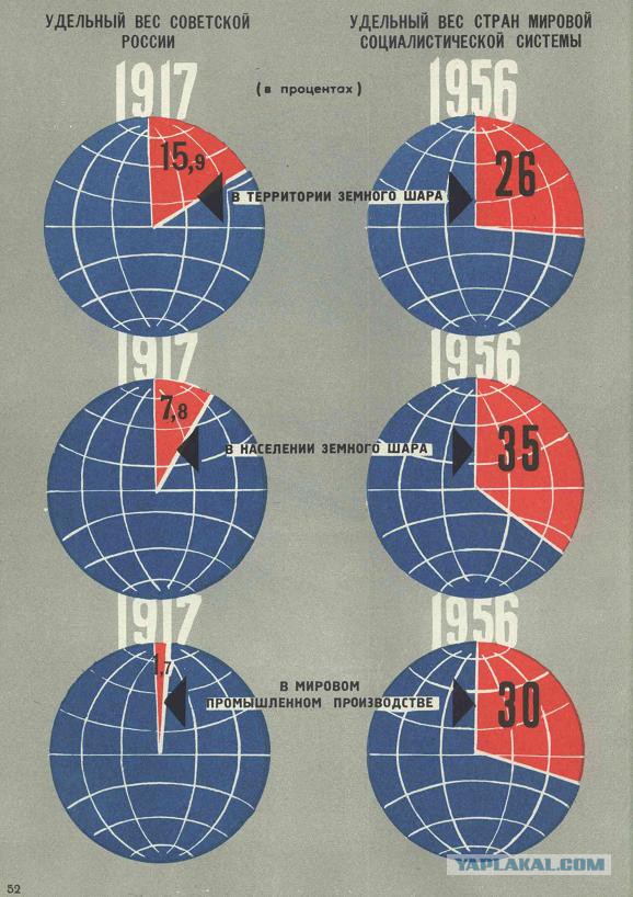 Социализм vs Капитализм: краткие итоги первых 40 лет противостояния