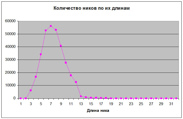 База пользователей ЯПа