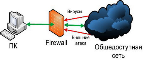 МЫ - биороботы! Доказательства