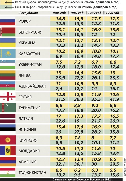 Забудьте про "дружбу народов". Желательно навсегда