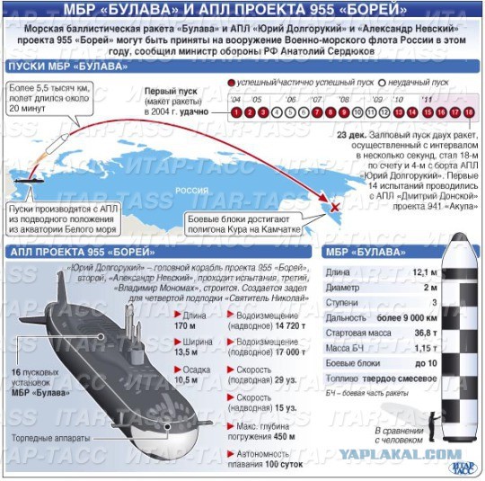 сколько подводных лодок у нато сколько подводных лодок у нато