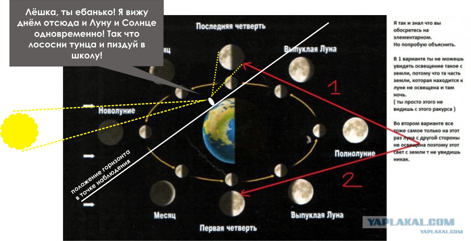 Почему видно луну