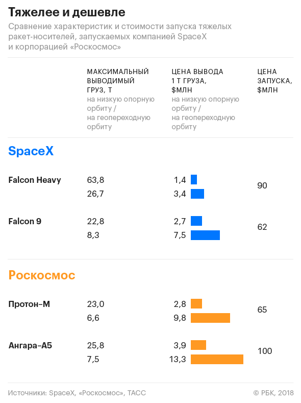 Ускорители Space-X возвращаются на Землю