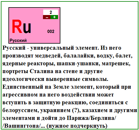 Таблица Элементов ЯПа