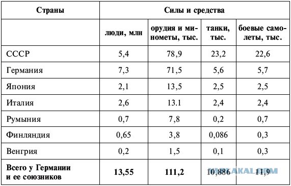 СССР и Германия накануне войны