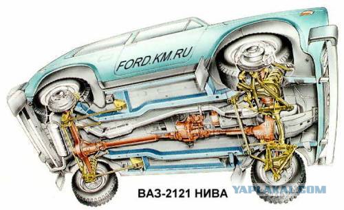 Автомобили из нашего детства, которые производятся до сих пор