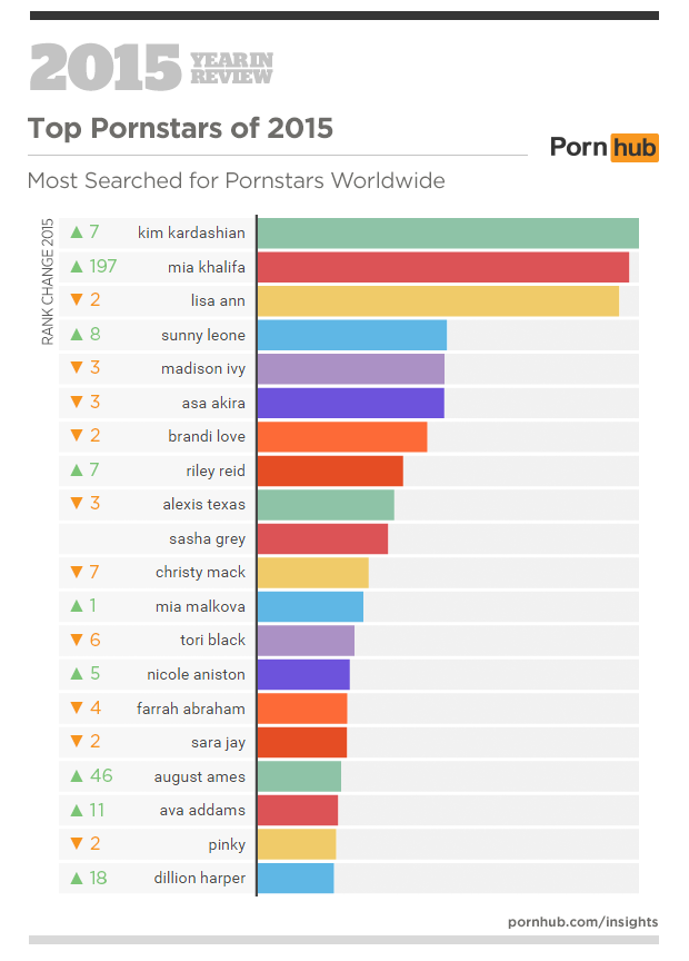 Топ-10 самых "разыскиваемых" порноактрис 2015 года