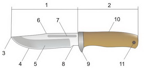 Ножи. Общая информация. Геометрия. Влияние на рез.