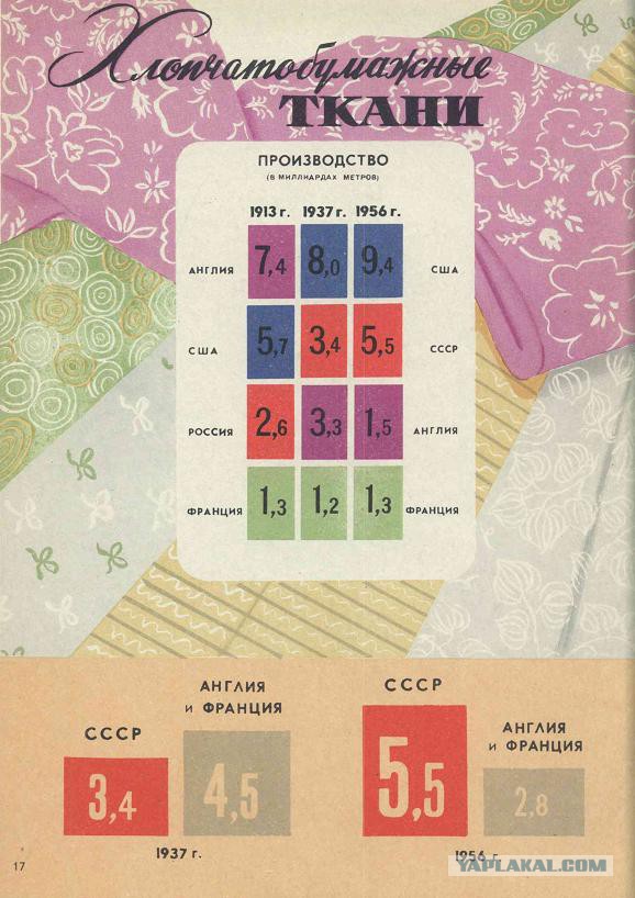 Социализм vs Капитализм: краткие итоги первых 40 лет противостояния