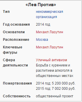 Жестокое нападение пьяной толпы на Лев Против