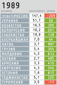 От 40% населения  Узбекистан живет на Российские деньги
