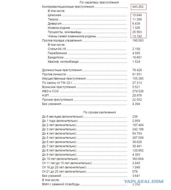 Про 100 миллионов заживо репрессированных