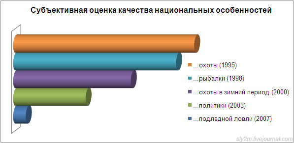 Офисный попкорн 3 (21 шт.)