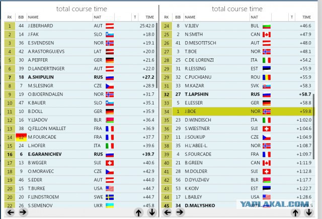 Биатлон сезон 2014/2015 часть 5