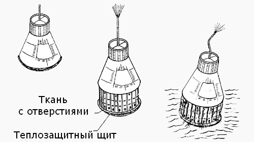 Пилотируемые космические корабли.