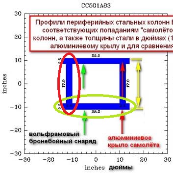 Ядерный снос Всемирного Торгового Центра