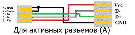 Как вживить MicroUSB в флешку