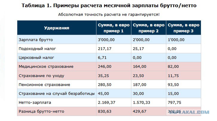 Бензин у домашних условиях Бензин у домашних условиях