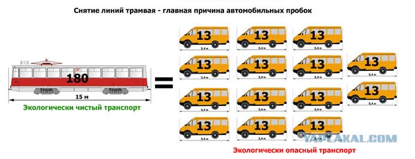 Садовое кольцо и пробки