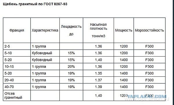 Грузовик и 50 тонн гравия