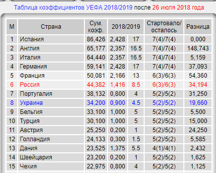 Лига Европы 2018-2019.