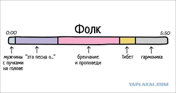 Из чего состоят песни различных жанров