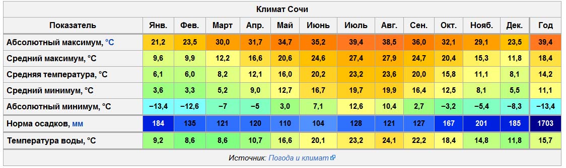 Секс Истории Наблюдение