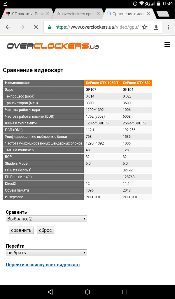 Небольшой ликбез для тех кто хочет купить себе новый компьютер