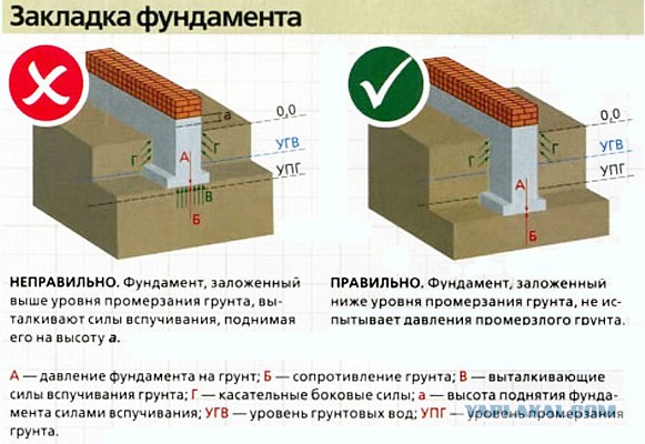 Дом в подарок папе. Или дом-дача пмж за 400тр