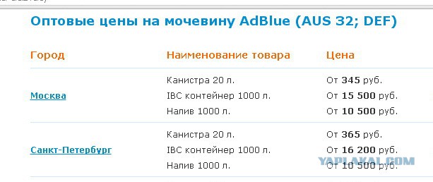 История про идеальную груду металлолома калужской сборки в Европе