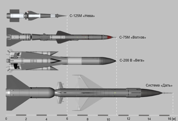 Зенитно-ракетная система «Даль»