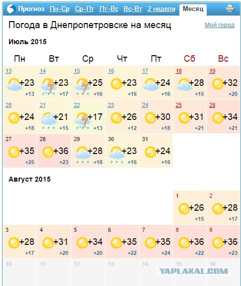 Прогноз погоды в краснодаре на месяц август 2018 от яндекс Прогноз погоды в краснодаре на месяц август 2018 от яндекс