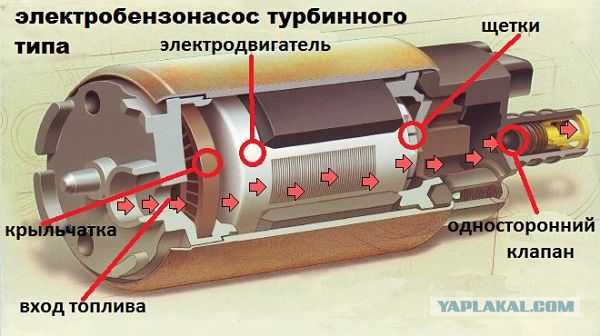 Причуды топливного бака. На какие подлости горазда емкость для хранения горючего