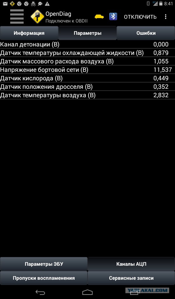 Простое решение "плавающих" оборотов и неустойчивой работы двигателя