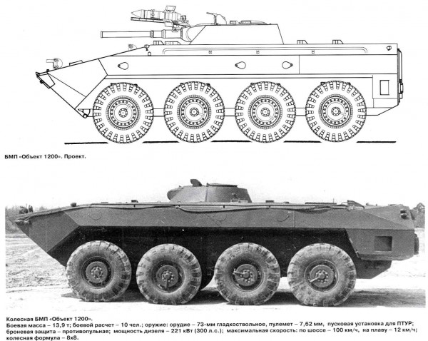 Альтернатива "копейке"