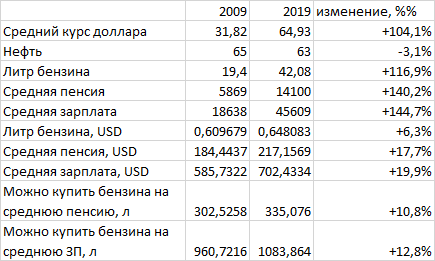 Картинки с надписями, истории и анекдоты 21.10.19