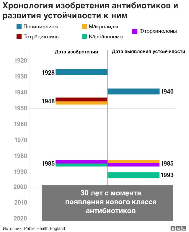 История антибиотиков: когда они перестанут работать