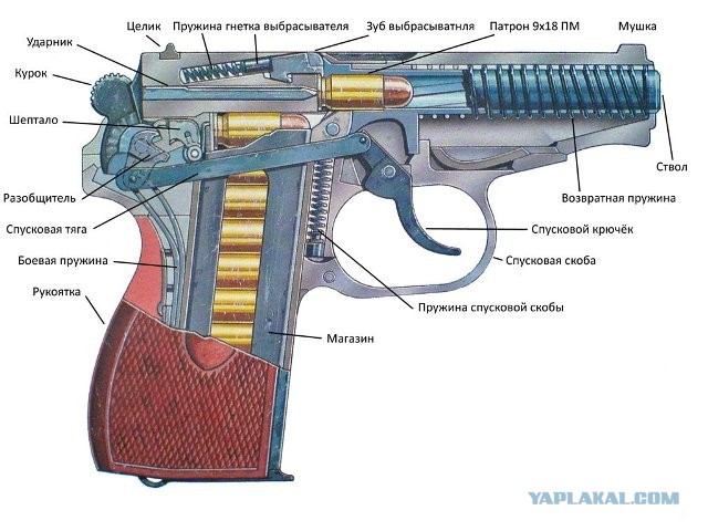 И снова о пистолете Макарова