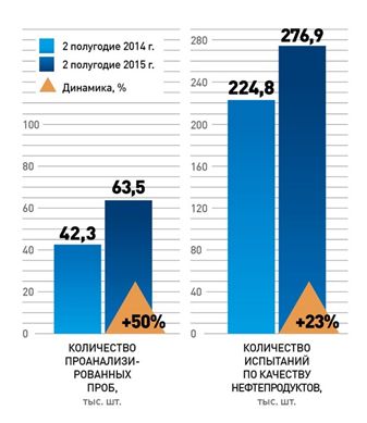 РЕВИЗОРРО на контроле качества бензина