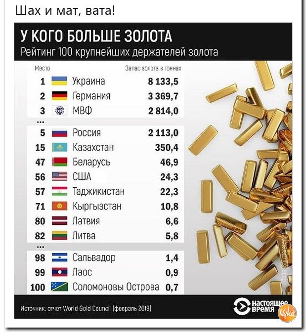 Украина обогнала Россию в рейтинге технологически развитых стран