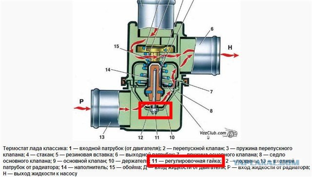 При какой температуре открывается термостат на ваз 2110 При какой температуре открывается термостат на ваз 2110
