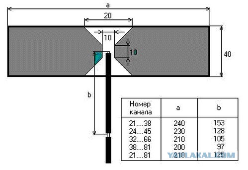 Схема антенна для dvb t2 своими руками Схема антенна для dvb t2 своими руками
