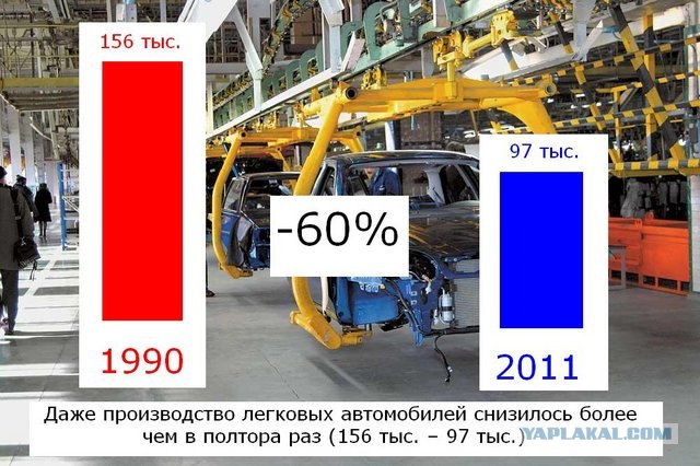 УССР vs Украина