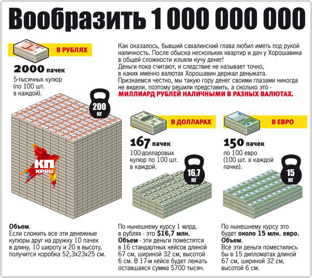 Руслан Белый о Хорошавине и Васильевой